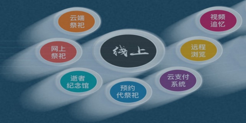 遠程祭拜系統